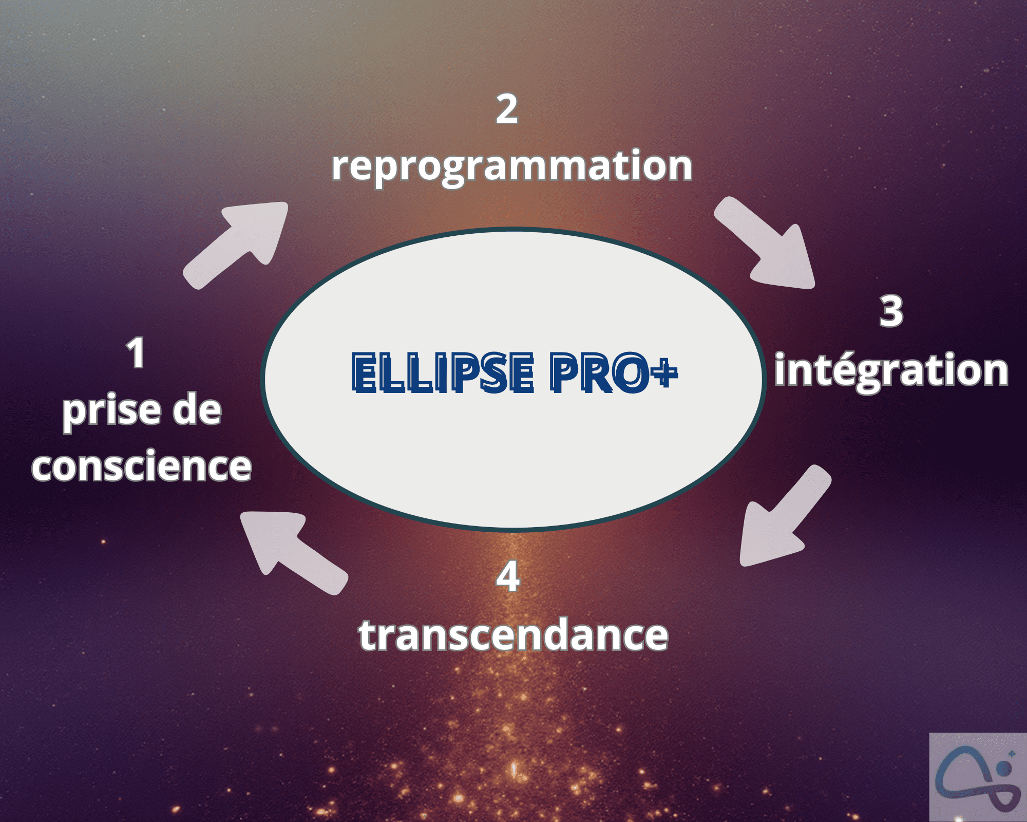 ellipse